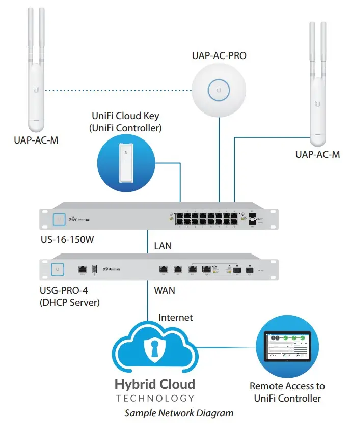 UAP_AC_M_sample_diagram.webp